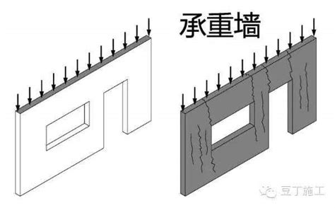 挖牆角 意思